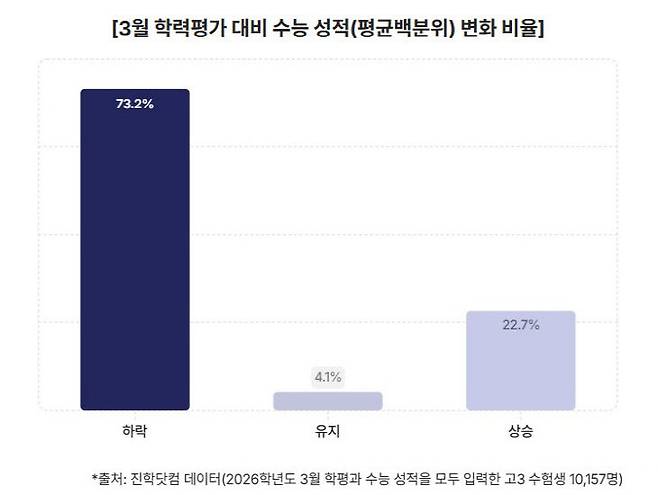 (사진=진학사 제공)