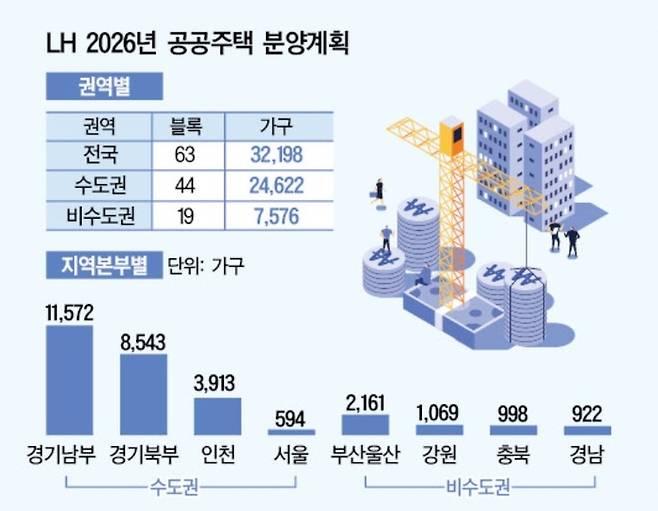 그래픽=대한경제.