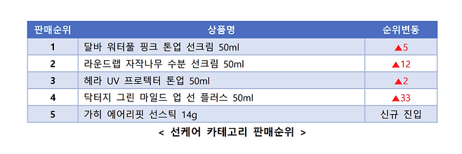 커넥트웨이브