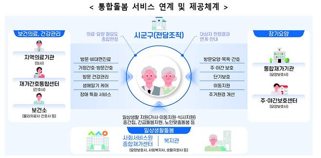 (보건복지부)