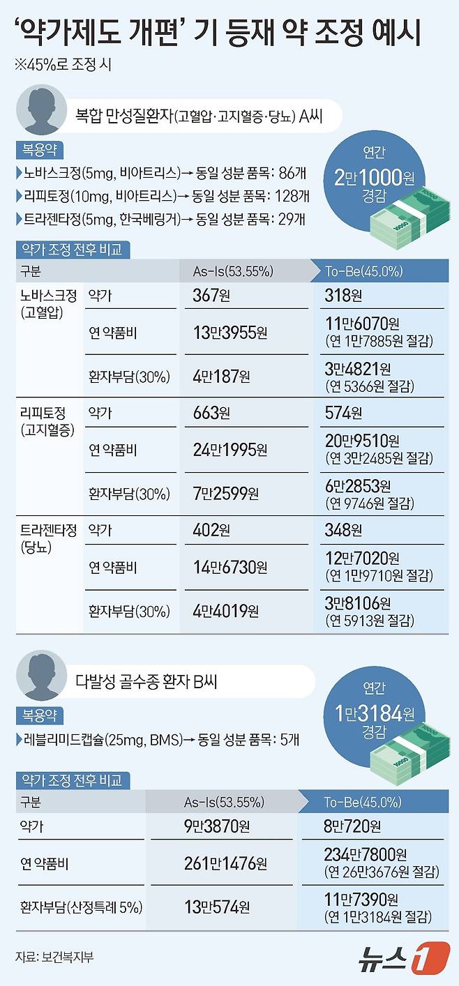 ⓒ 뉴스1 김지영 디자이너