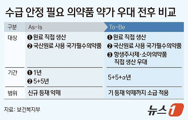 ⓒ 뉴스1 김지영 디자이너