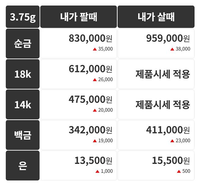 오늘의 금시세 금값시세 금시세닷컴