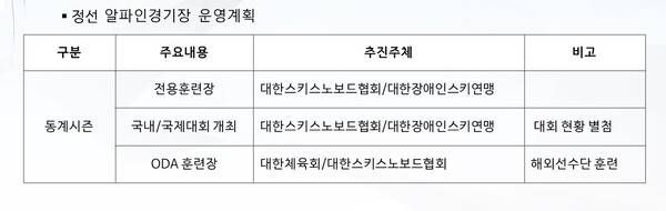대한스키스노보드협회가 제시한 정선 알파인경기장 운영계획.