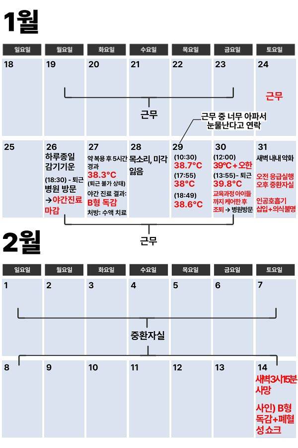 독감 확진 전후 A씨의 근무표. 독자 제공