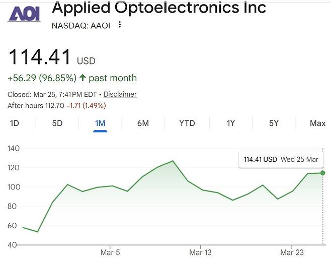 어플라이드옵토 주가/ 구글