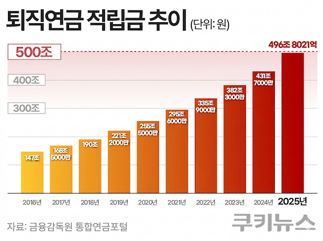그래픽=한지영 디자이너