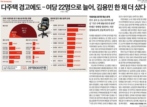 ▲ 26일자 중앙일보 10면 기사.