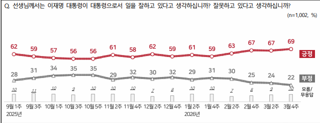 NBS 여론조사 [NBS]
