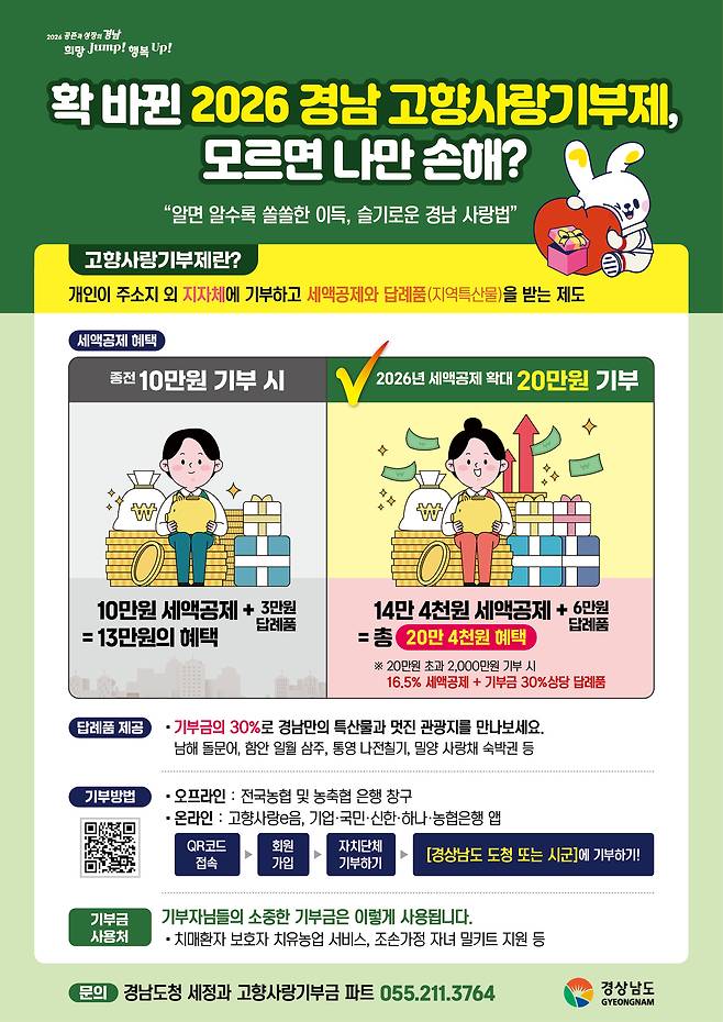 경남 고향사랑 기부제 포스터 [경남도 제공]