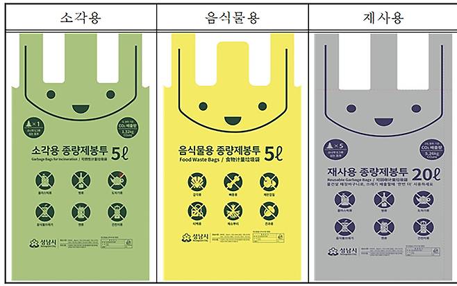 [성남시 제공]