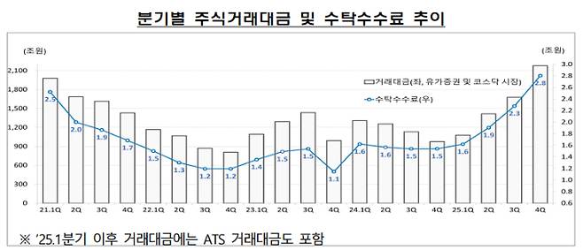 금융감독원 제공