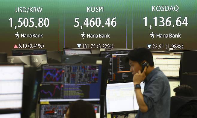 코스피는 전 거래일(5642.21)보다 181.75포인트(3.22%) 하락한 5460.46에 마감한 26일 오후 서울 중구 하나은행 본점 모니터에 지수가 나오고 있다. 코스닥 지수는 전 거래일(1159.55)보다 22.91포인트(1.98%) 내린 1136.64에 마쳤다. 외환시장에서 원·달러 환율은 전 거래일(1499.7원)보다 7.3원 오른 1507원에 주간 거래를 마감했다. 뉴시스