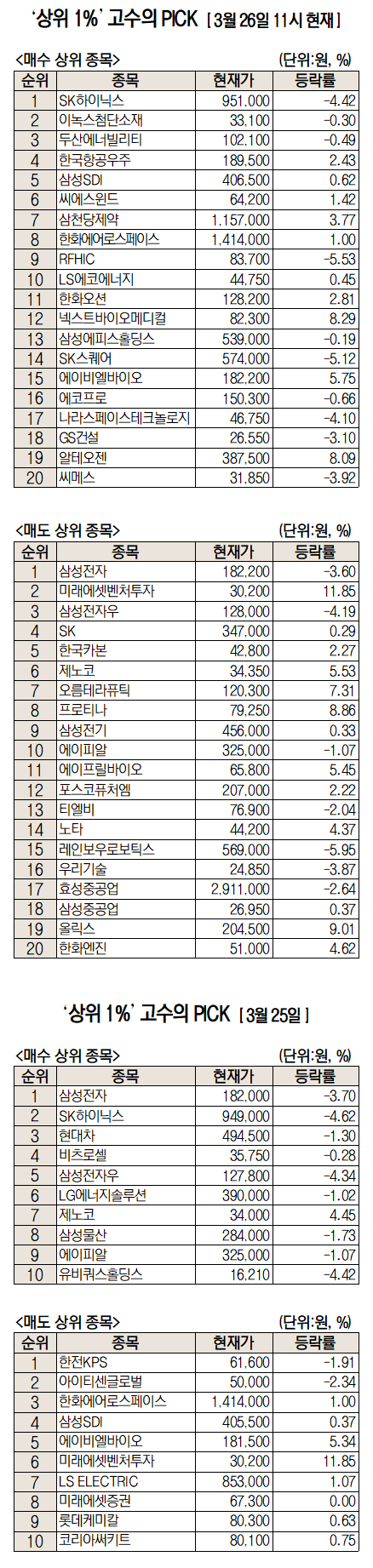 주식 초고수는 지금. 미래에셋증권