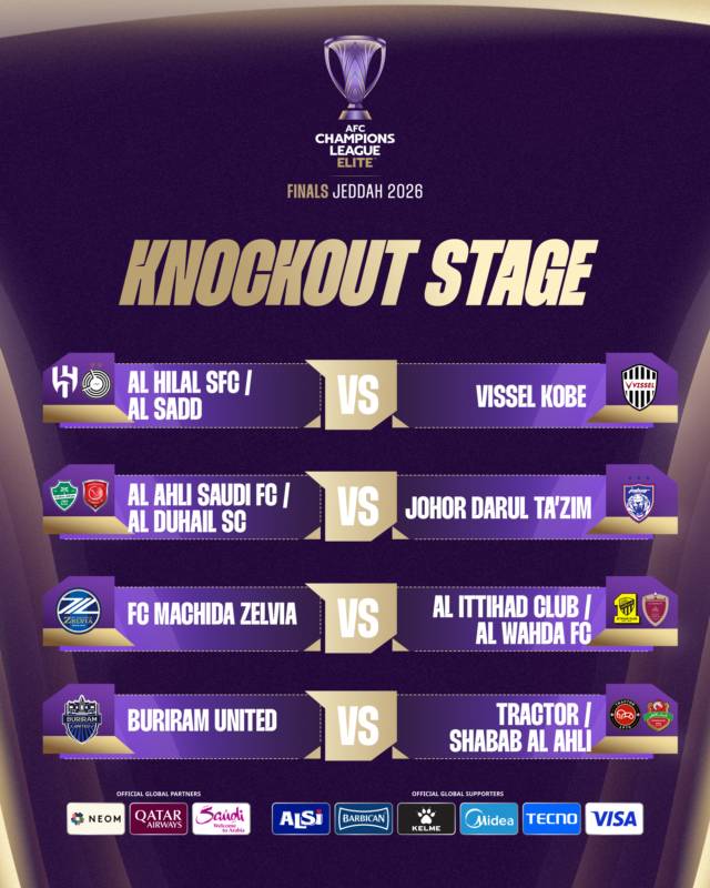 2025~2026 AFC 챔피언스리그 엘리트 8강 대진표. /사진=AFC 제공