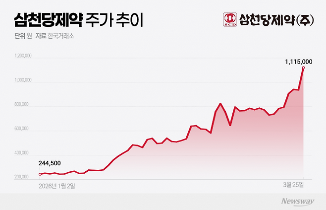 그래픽=홍연택 기자
