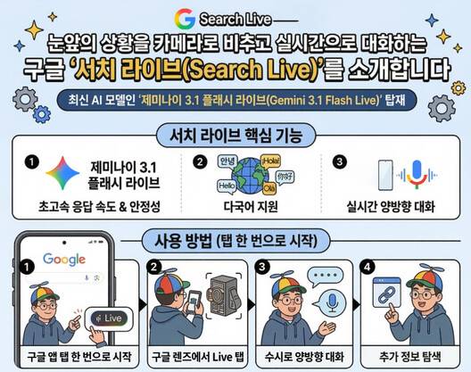 구글코리아 제공