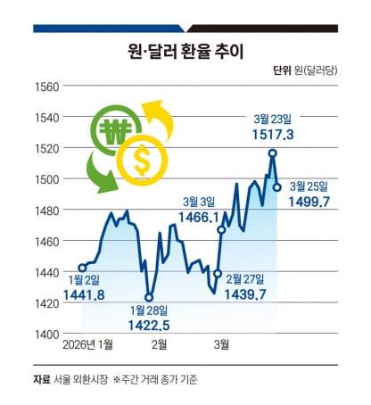 그래픽=정다운 기자