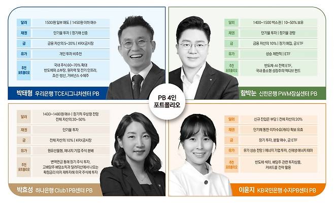 그래픽=정다운 기자