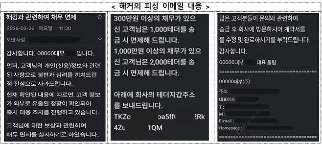 해커의 피싱 e메일 내용. 금융감독원 제공