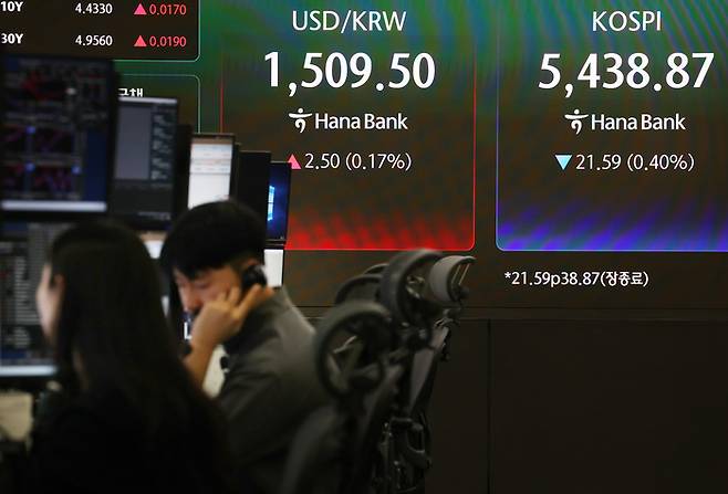 27일 서울 중구 하나은행 본점 딜링룸 전광판에 코스피 종가와 원/달러 환율이 표시돼 있다. [연합뉴스]