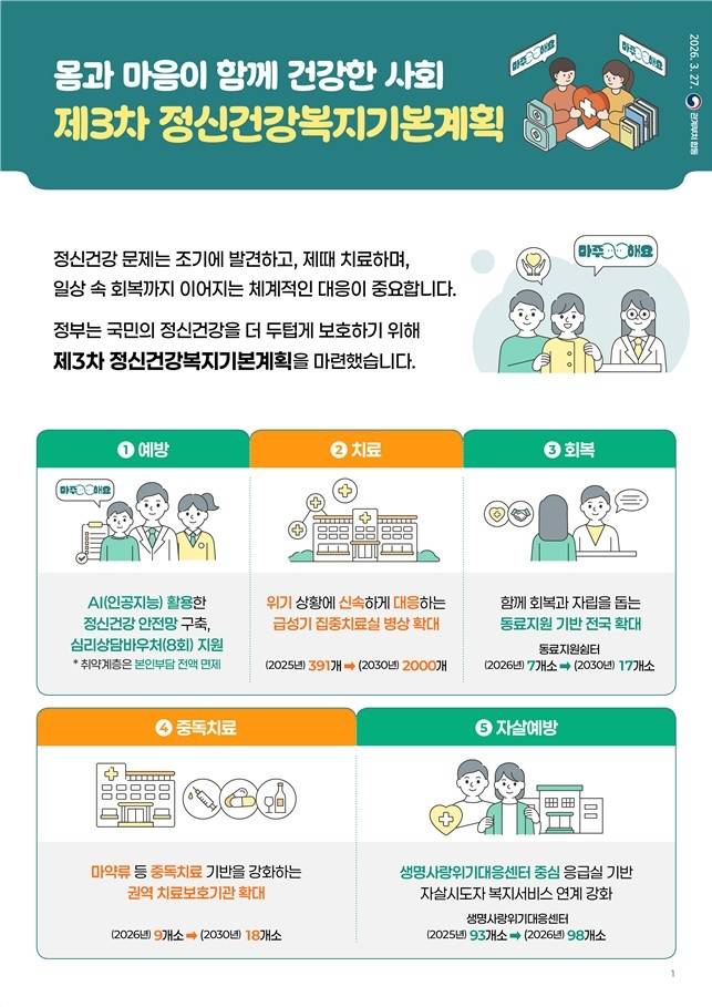 [보건복지부 제공]