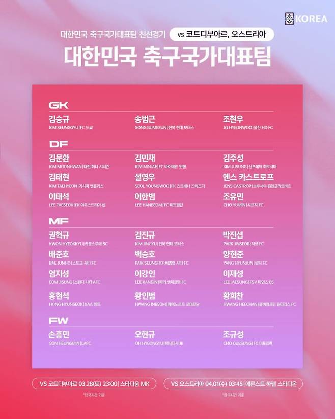 코트디부아르전 국가 대표팀 라인업 (출처=대한축구협회)