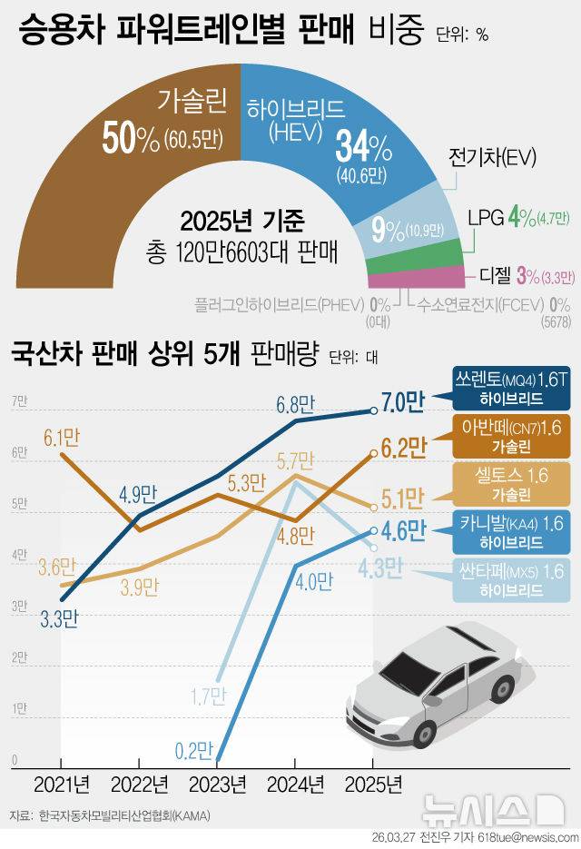 [서울=뉴시스]