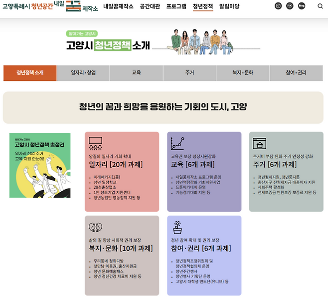 고양특례시 내일꿈제작소 누리집 청년정책 소개 화면 갈무리