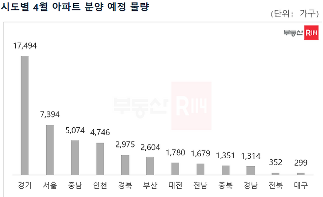 4월 아파트 분양 예정 물량. 사진=부동산R114