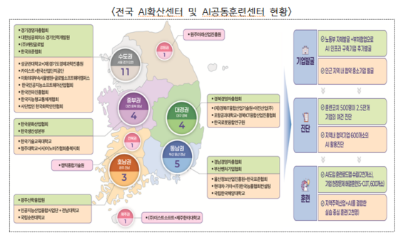 전국 AI확산센터 및 AI공동훈련센터 현황 [자료=고용노동부]