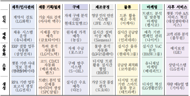 제조AI 적용 사례. 중소벤처기업연구원 보고서