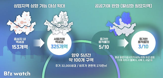 서울시 역세권 활성화 사업 확대 전략./자료=서울시 제공