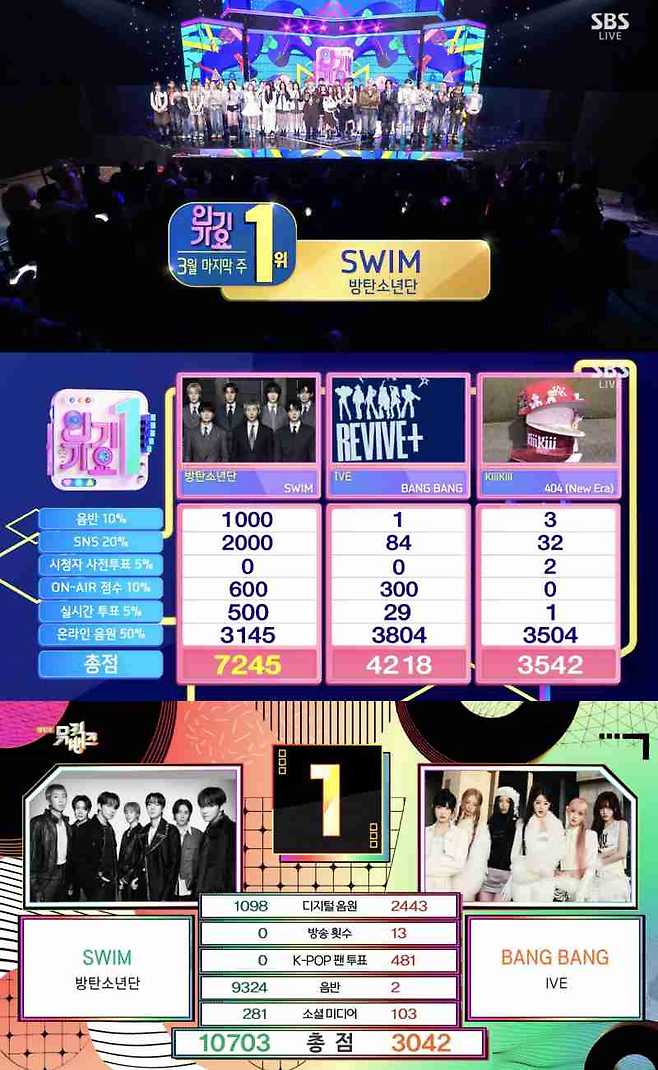 ⓒSBS '인기가요', KBS 2TV '뮤직뱅크'