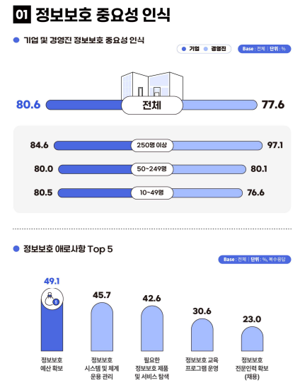 과기정통부 제공