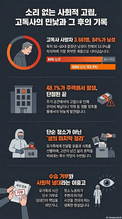 AI를 이용해 생성한 인포그래픽. 디자인=한승곤 기자