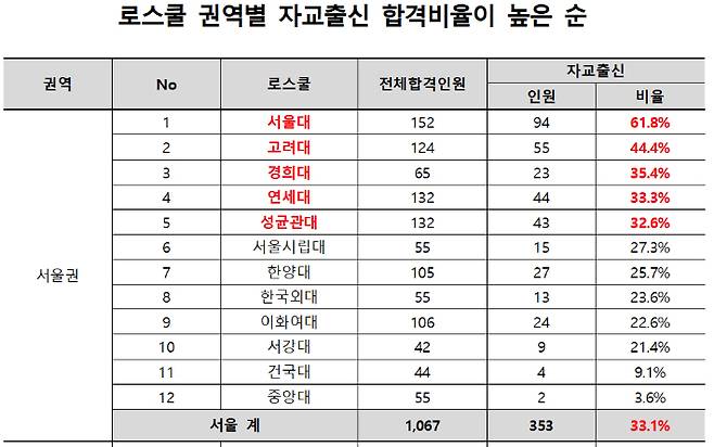 종로학원 제공