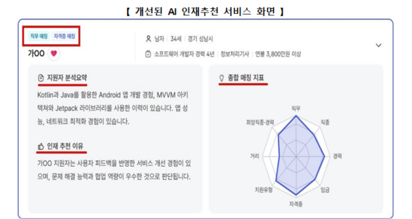 개선된 고용24 ‘인공지능(AI) 기반 인재추천’ 서비스 화면 [사진=고용노동부]