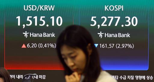 코스피가 전 거래일(5438.87)보다 161.57포인트(2.97%) 하락한 5277.30에 마감한 30일 서울 중구 하나은행 딜링룸에 코스피 종가가 보이고 있다. 코스닥 지수는 전 거래일(1141.51)보다 34.46포인트(3.02%) 내린 1107.05에 마쳤다. 서울 외환시장에서 원·달러 환율은 전 거래일(1508.9원)보다 6.8원 오른 1515.7원에 주간 거래를 마감했다. /뉴시스