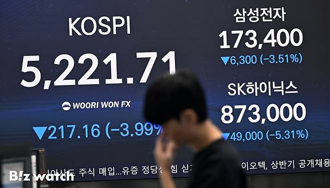 국내 증시가 구글의 새로운 AI 기술 공개에 따른 반도체 수요 둔화 우려와 중동발 지정학적 리스크가 겹치며 4% 넘게 하락하고 있다. 사진은 30일 우리은행 딜링룸 모습./사진=이명근 기자 qwe123@