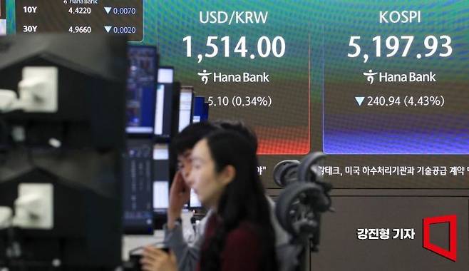 코스피 지수가 중동 전쟁 불확실성에 따른 국제유가 급등에 장초반 4%대 급락하며 5200선 하회한 30일 서울 중구 하나은행 딜링룸 전광판에 국내증시 현황이 표시돼 있다. 이날 원달러 환율은 전 거래일 대비 4.5원 오른 1513.4원에 거래를 시작 했다. 2026.3.30 강진형 기자