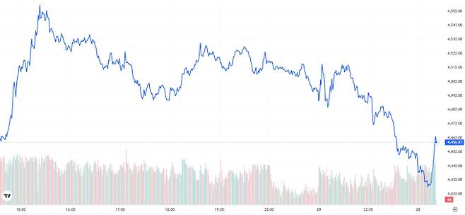 오늘의 금값시세 TV 국제 금시세 0.19% 하락(4556달러)