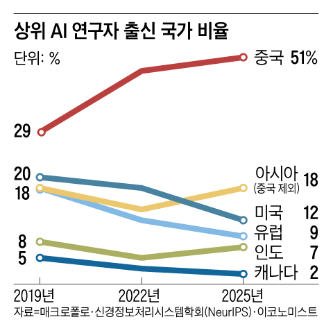 그래픽=이진영