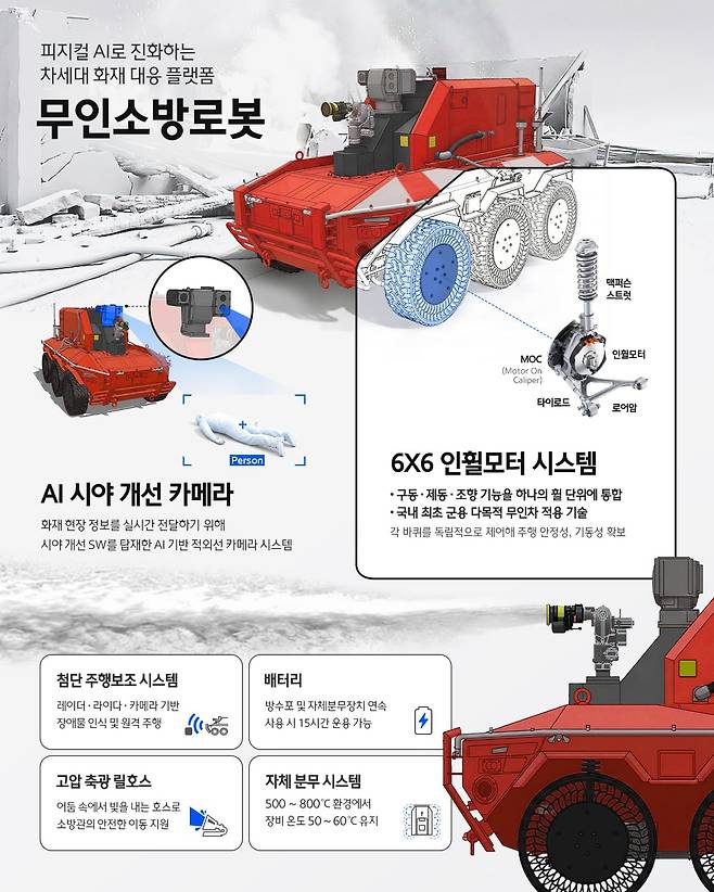 현대차그룹 홈페이지 캡처