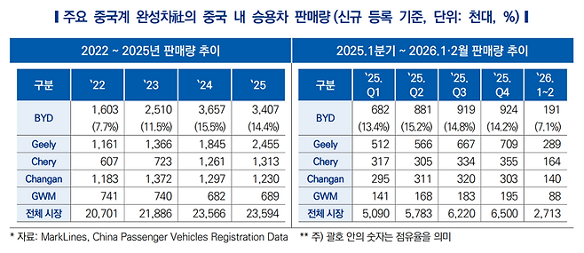 한국자동차연구원 제공.