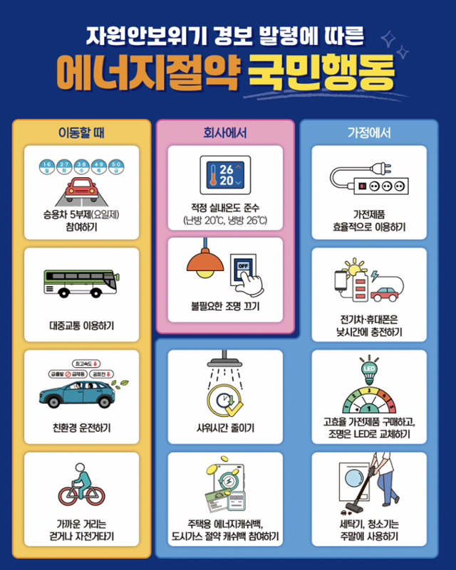 기후에너지환경부가 제시한 에너지 절약 12가지 국민행동. 기후에너지환경부 제공