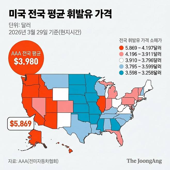 미국 전국 평균 휘발유 가격