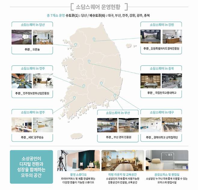 한국중소벤처기업유통원 제공