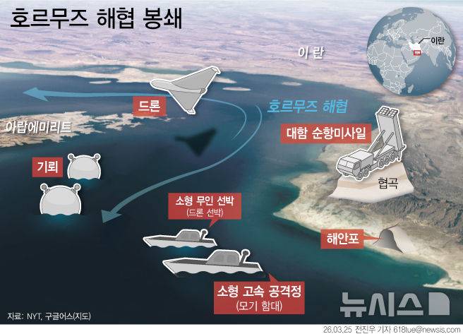 [서울=뉴시스] 호르무즈 해협 통행을 막을 수 있는 위협 요소들.(그래픽=전진우 기자) 618tue@newsis.com