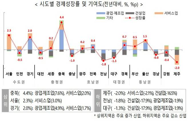 국가데이터처 제공